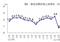 民营经济网9月15日民营日报 国民经济稳中有进稳中向好 电熔镁砂价格大涨371%