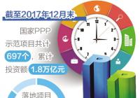 PPP模式不断激发民营资金投资热情 PPP模式不断激发民营资金投资热情