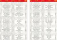 2018山西民营企业100强出炉 2018山西民营企业100强出炉
