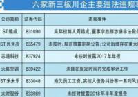 自酿苦果 6 川企不守规矩遭处罚 自酿苦果 6 川企不守规矩遭处罚
