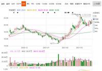 宋城演艺拉升走强涨幅5.05% 华泰证券：关注优质景区龙头