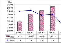 国家统计局:农民工月均收入4072元 国家统计局:农民工月均收入4072元