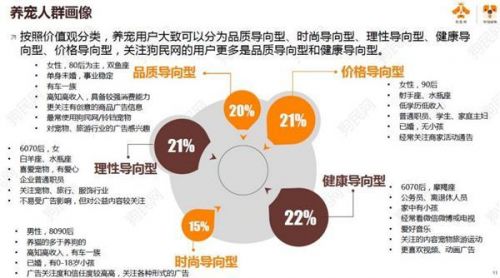 《2017中国宠物行业白皮书》系列解读之用户画像