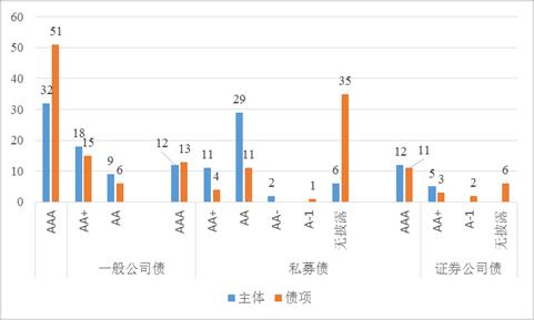 债券发行成本环比上升 民营企业违约事件增多 