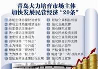 青岛出台民营经济发展“20条” 加快发展民营经济 青岛出台民营经济发展“20条” 加快发展民营经济