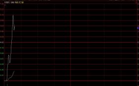 乐视网打开跌停！逾26亿元疯狂抄底 股价最高涨8%