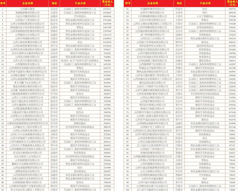 2018山西民营企业100强