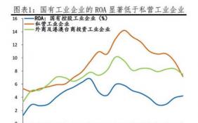 中国民营经济税收贡献超50%